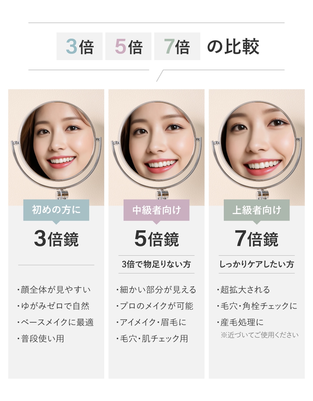 卓上ミラー 拡大鏡 3倍 5倍 7倍 選べる 高さ調整 20-32cm 角度調整