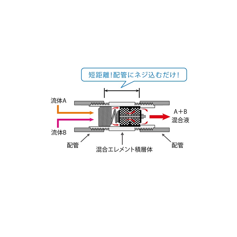 混合ダンジョン デッキ Z/X Code reunion 3 特製デッキ同梱版 (ジャンプコミックス