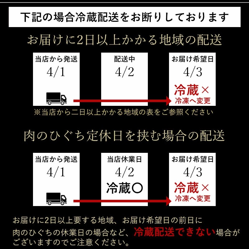 【ぽっきり】飛騨牛かたロース肉(クラシタロース）焼肉用500g 化粧箱入　お祝いなどのご進物・贈答品に