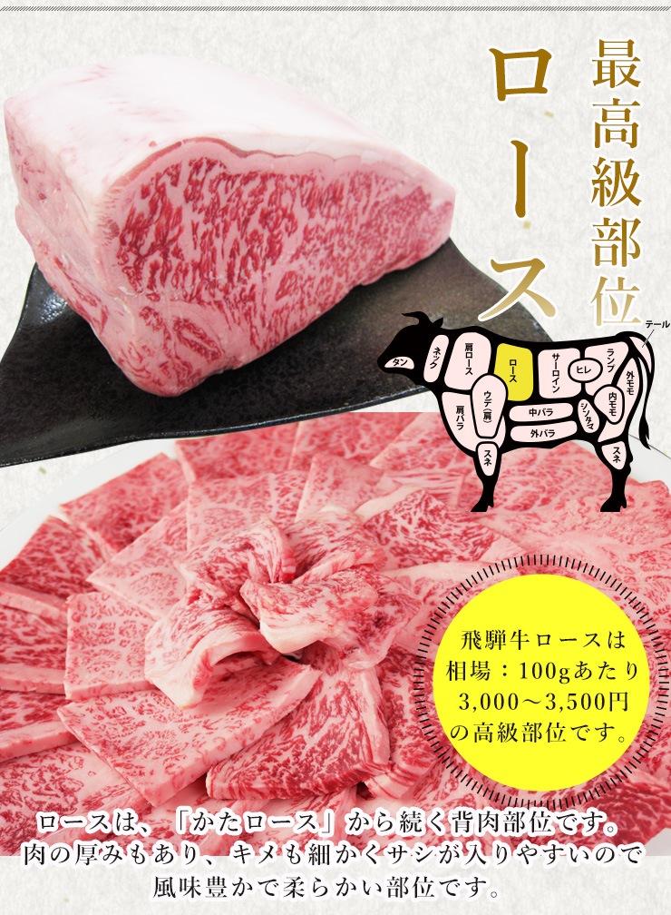 【ぽっきり】飛騨牛ロース肉 焼肉用 900g 化粧箱入　お祝いなどのご進物・贈答品に
