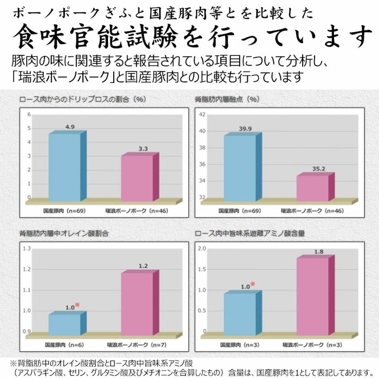 ご当地 グルメ ボーノポークぎふ 岐阜県 国産 ブランド豚 ポークカレー 220g入 4食 化粧箱入 ギフト ひぐちのギフト