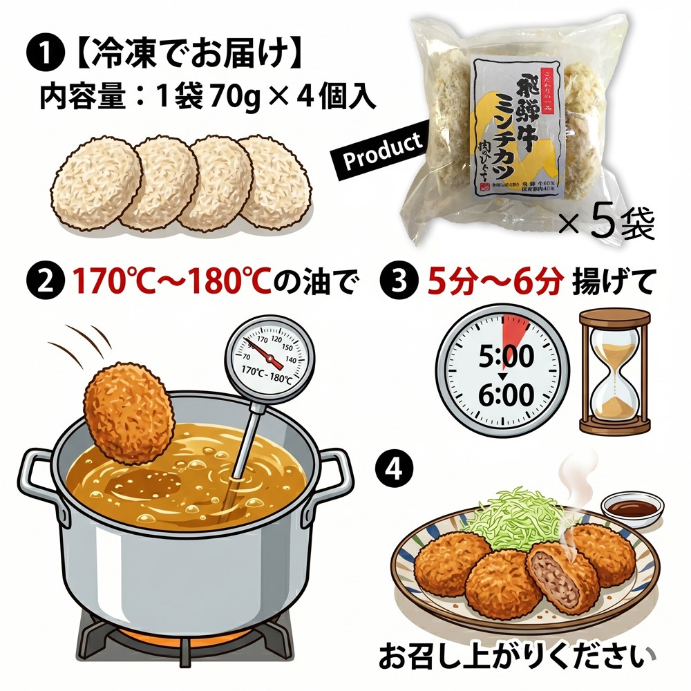 【まとめ買い】 飛騨牛 ミンチカツ  1ヶ70g4ヶ入 5袋セット<br>飛騨牛 肉のひぐちオリジナル お惣菜