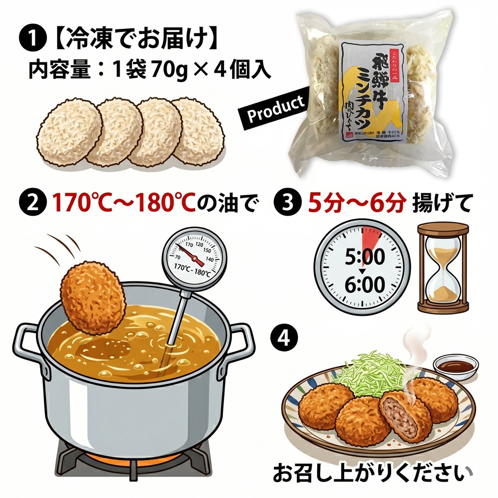 飛騨牛 ミンチカツ 肉のひぐちオリジナル お惣菜 1ヶ70g4ヶ入 単品<br>飛騨牛