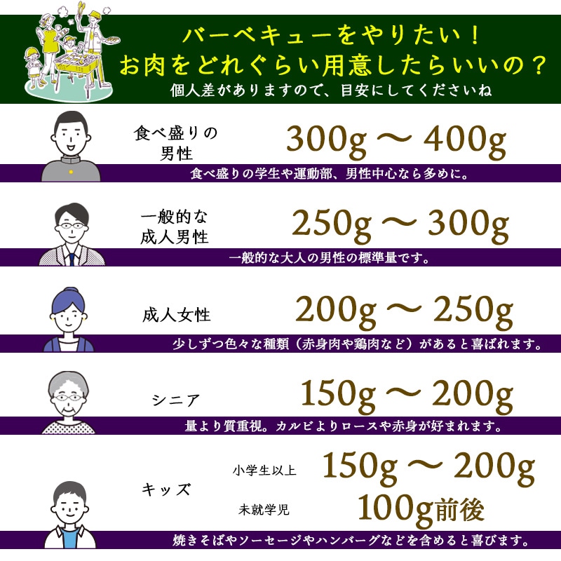 焼肉 《メガ盛り》 飛騨牛 カルビ 500g ＆ もも・かた（赤身） 500g 合計 1kg 焼肉用 送料無料