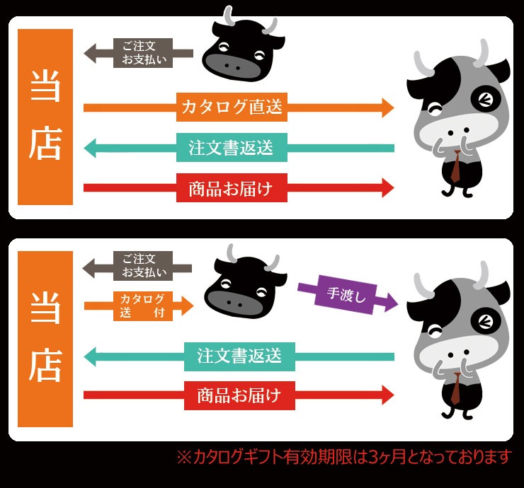 飛騨牛カタログギフト 5500円コース｜産地直送のブランド和牛を贈る内祝いギフト