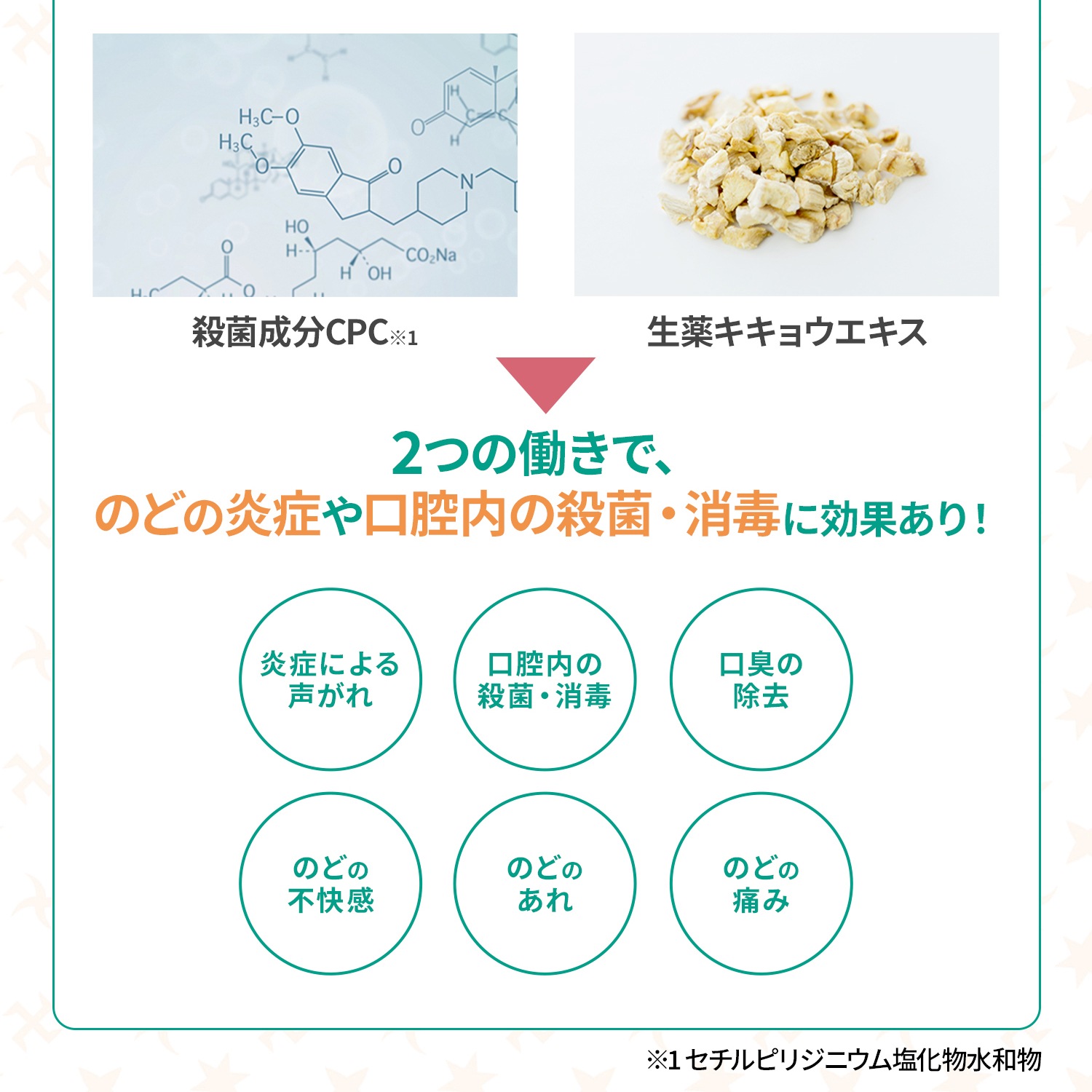 【指定医薬部外品】トピックトローチS 24錠 ヨーグルト味