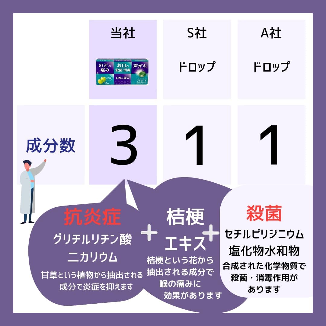 【指定医薬部外品】ノドローネ のど飴 グリーンアップル味 16粒× 5個セット 喉の痛み CPC 殺菌 消毒 ドロップ