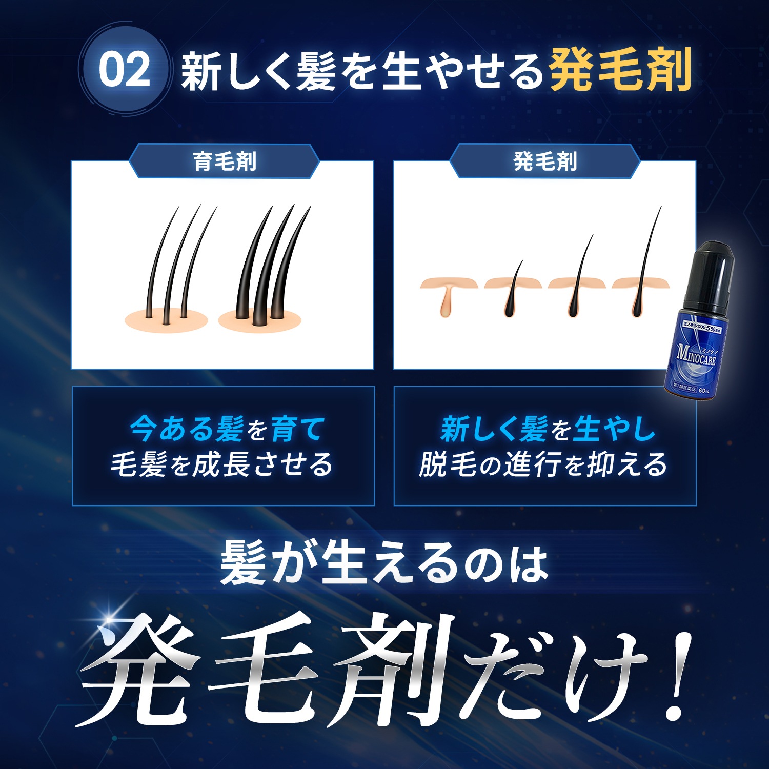 【第1類医薬品】ミノケア 5本セット 150日分 60ml | 発毛剤 育毛剤 ミノキシジル 国内最大濃度 5% 壮年性脱毛症 日本製