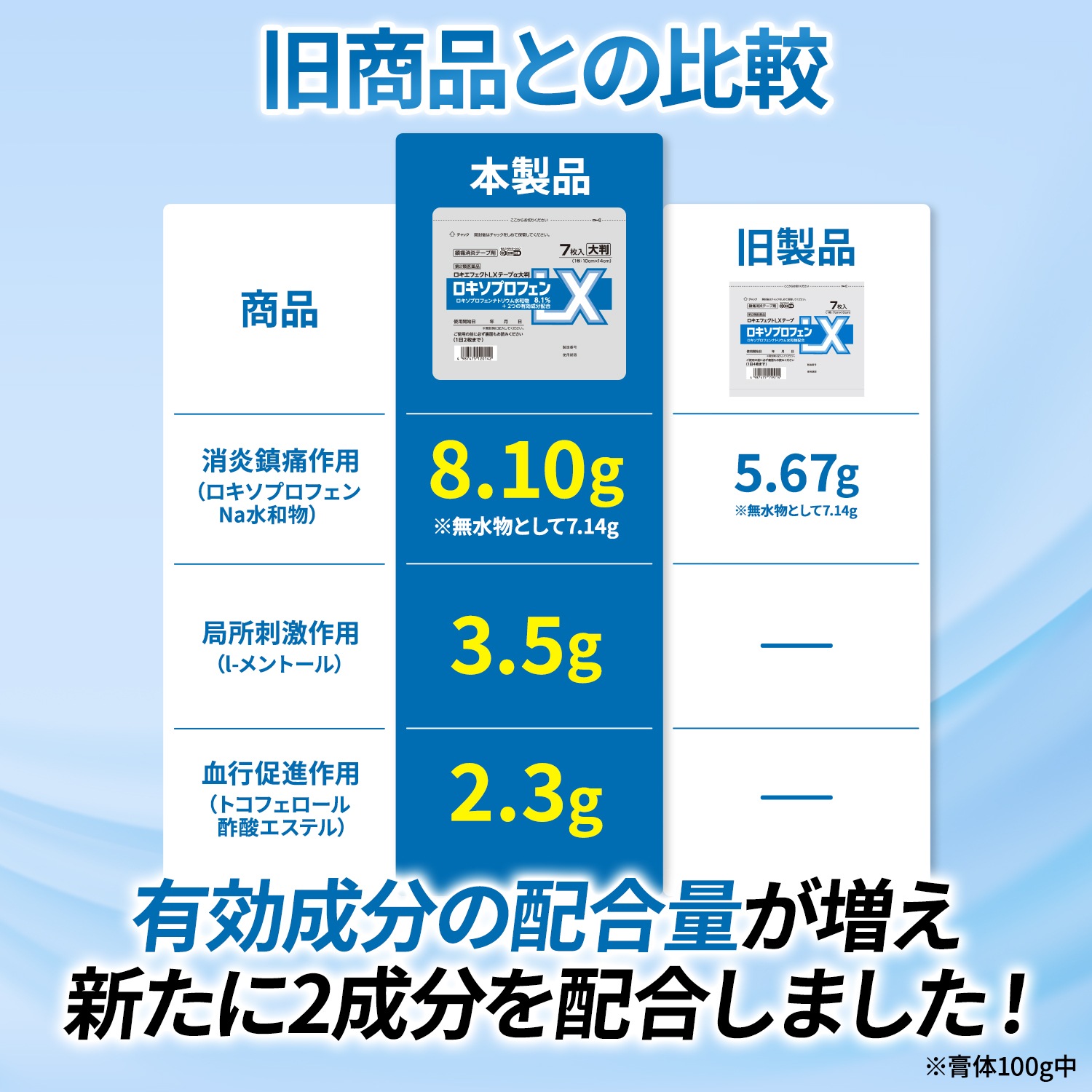 5袋セット【第2類医薬品】 大判 ロキソプロフェン ロキエフェクトLX テープα７枚入 8.1% 大石膏盛堂 腰痛 肩こり 湿布 シップ 貼り薬 鎮痛