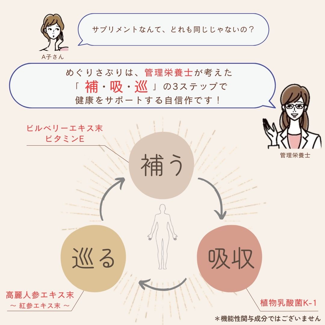 【機能性表示食品】 めぐりさぷり ルテイン30 1日1粒(30日分) サプリメント 目のぼやけ 目のかすみ キリン堂