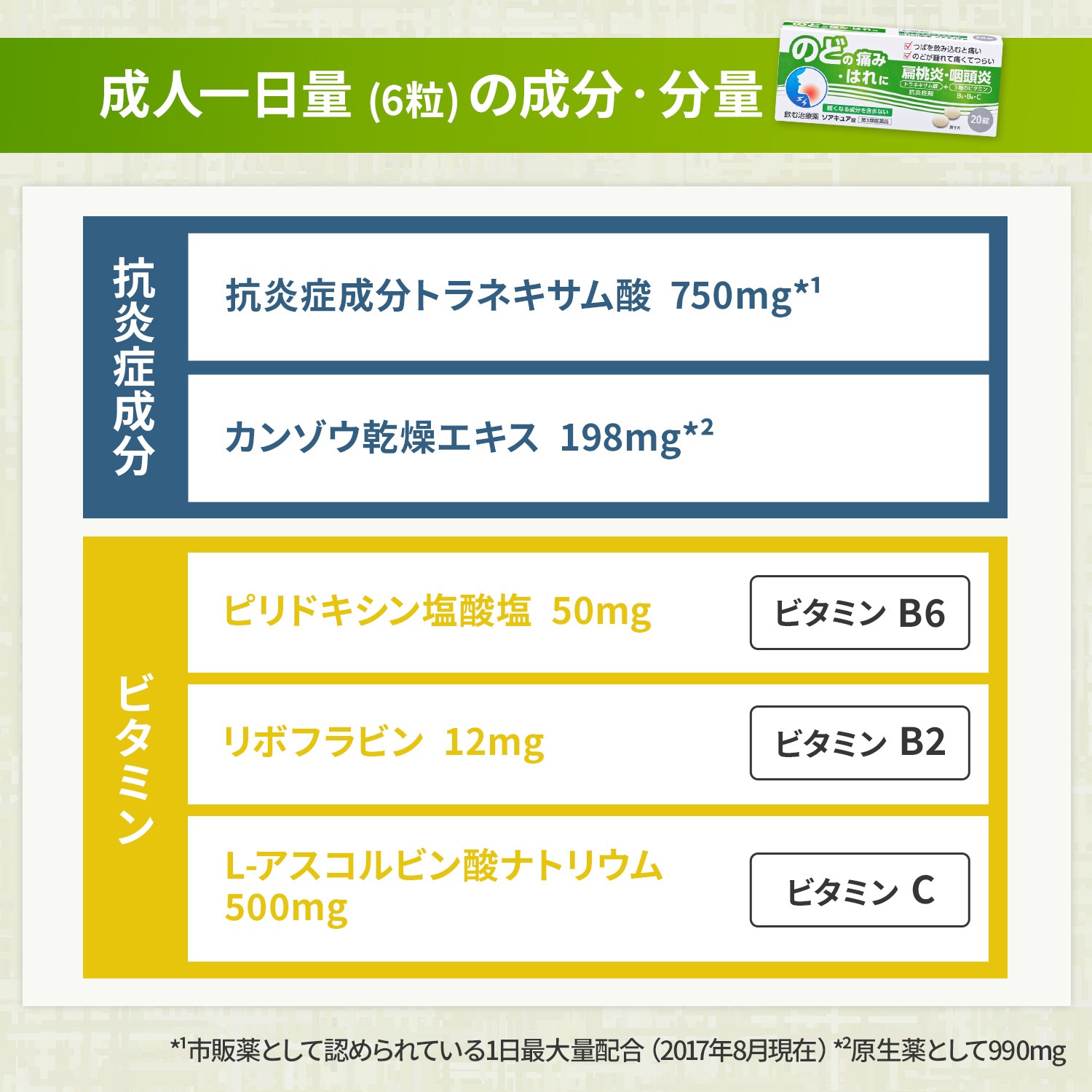 【公式】 ソアキュア 錠 4個セット［第3類医薬品］ 日新薬品工業 | 喉の痛み のどの痛み 業務用 携帯 トラネキサム酸 生薬 漢方 日本製 喉 のど 口内炎 咽頭炎 扁桃炎 薬 飲み薬 扁桃炎 錠剤 抗炎症剤 飲む治療薬 食前食後でも服用できる カンゾウ ビタミン 医薬品 