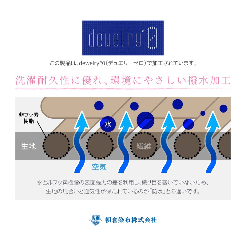 染付更紗／そめつけさらさ』（平織96cm） | 超撥水風呂敷『ながれ