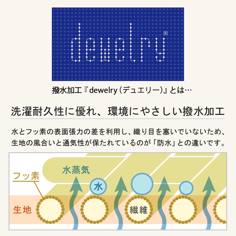 超撥水アームカバー［タータン］ | water dancer products | 【公式