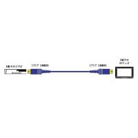 ビクター Sプラグビデオコード ＶＣ-Ｓ110Ｇ 【1ｍ】