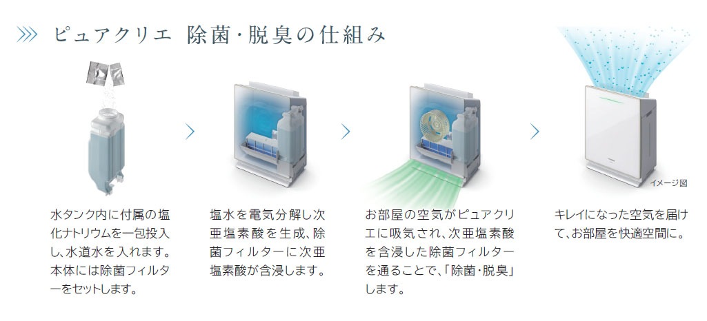 日立次亜塩素酸加湿器 ピュアクリエ HLF-Z5000 SET フィルターセット Amazon.co.jp: 日立 次亜塩素酸加湿器 ピュアクリエ HLF-Z5000
