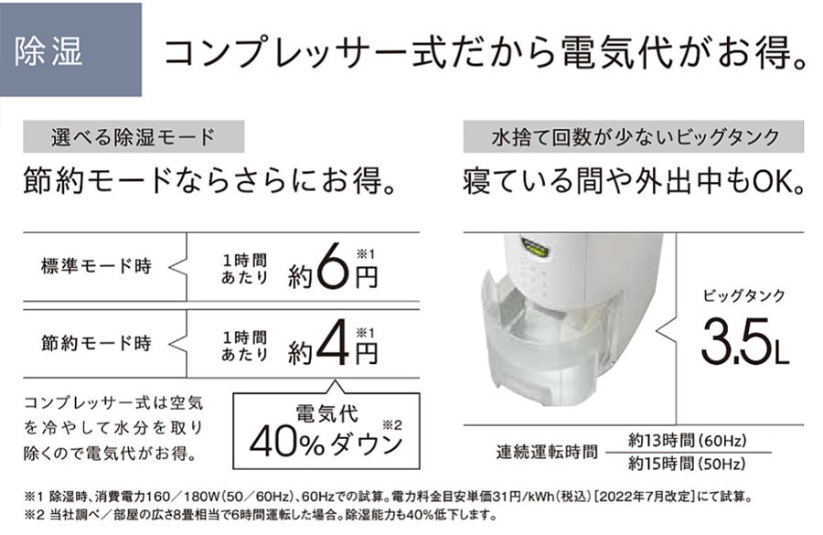 コロナ コンプレッサー式衣類乾燥除湿機 CD-P6322-W 除湿機 除湿器 CD-P63A2(W) 除湿乾燥機 コロナ コンプレッサー式 ホワイト色