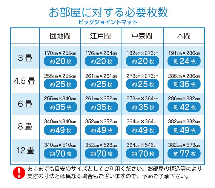 N'eeds! 大判 ジョイントマット ビッグジョイントマット 厚さ2cm 4枚組 ダークブラウン フチ付き 大判 厚手 防音 インテリア リビング 子供部屋 キッチン プレイマット キッズ ベビーマット 赤ちゃん おしゃれ ジョイント マット 【N's】
