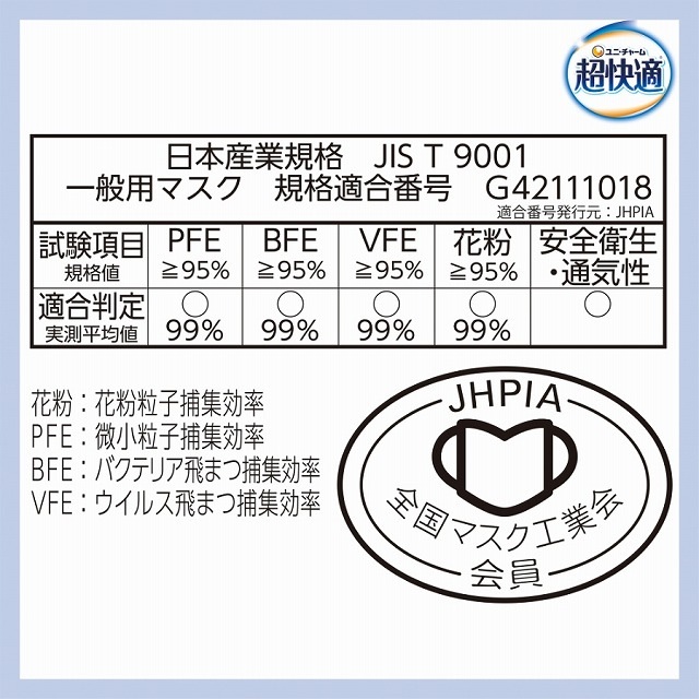 ゆ。さま専用出品 ユニ・チャーム 超快適マスク SMART COLOR Pearl White パールホワイト