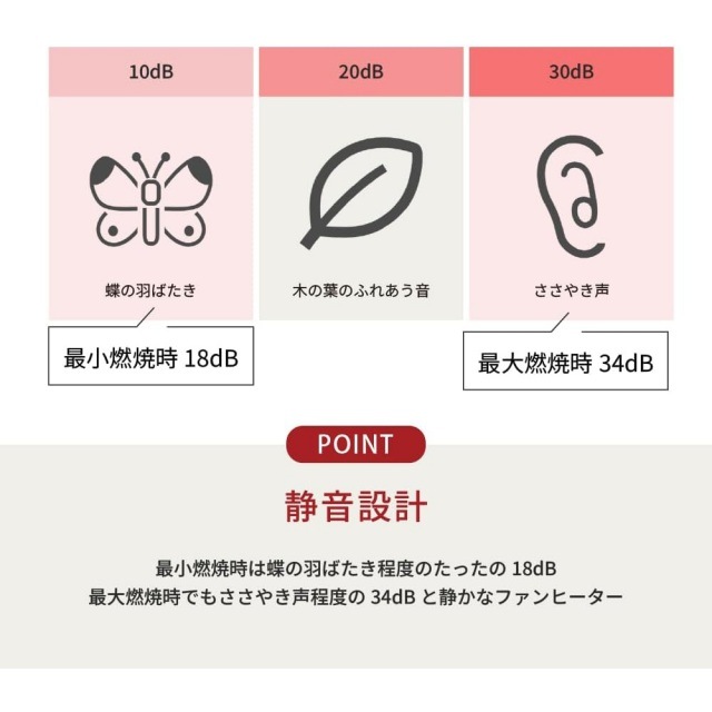 トヨトミ TOYOTOMI 石油ファンヒーター LC-32P-W ホワイト【送料無料