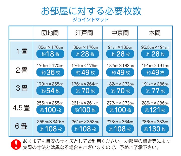 N'eeds! フチ付き 防音 ジョイントマット 30cm 厚さ10mm 9枚組×12 108枚 6畳用 ライトブルー 6畳 抗菌 インテリア 子供部屋 キッチン フローリング マット おしゃれ 【N's】