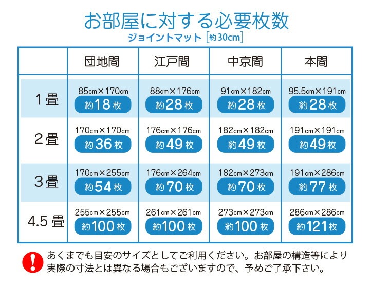 N'eeds! フチ付き 防音 カーペットジョイントマット 30cm 厚さ8mm 9枚組 ジョイントマット グリーン カーペット インテリア 子供部屋 キッチン フローリング マット おしゃれ 【N's】