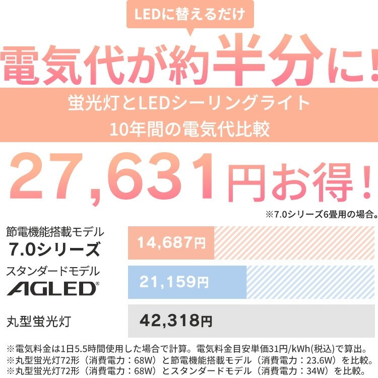 アイリスオーヤマ LEDシーリングライト CEP8D-7.0 3個 LED 8畳 調光 超