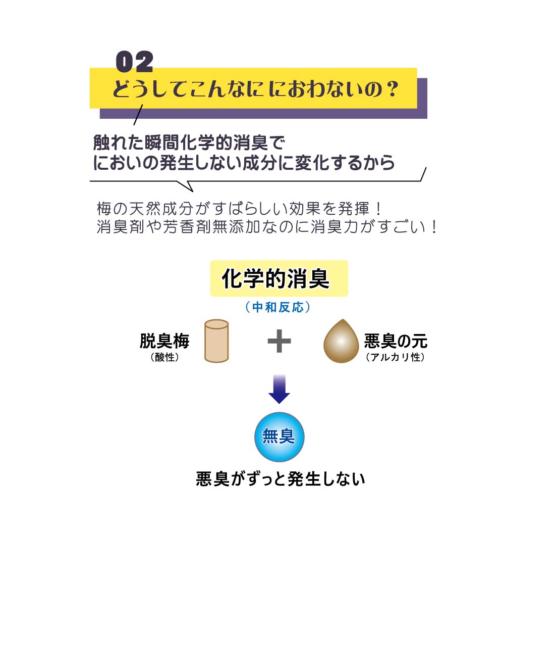 センターバレイ 脱臭梅 ペット用トイレ砂 0.5L 30個 和歌山県産梅の種100％使用 天然素材 消臭 猫砂 小動物用 国産 日本製 無添加 エコ サステナブル 多頭飼いのニオイ対策