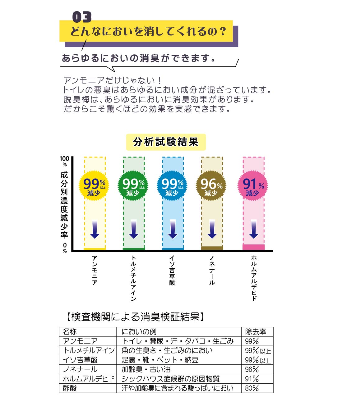 センターバレイ 脱臭梅 ペット用トイレ砂 0.5L 30個 和歌山県産梅の種100％使用 天然素材 消臭 猫砂 小動物用 国産 日本製 無添加 エコ サステナブル 多頭飼いのニオイ対策