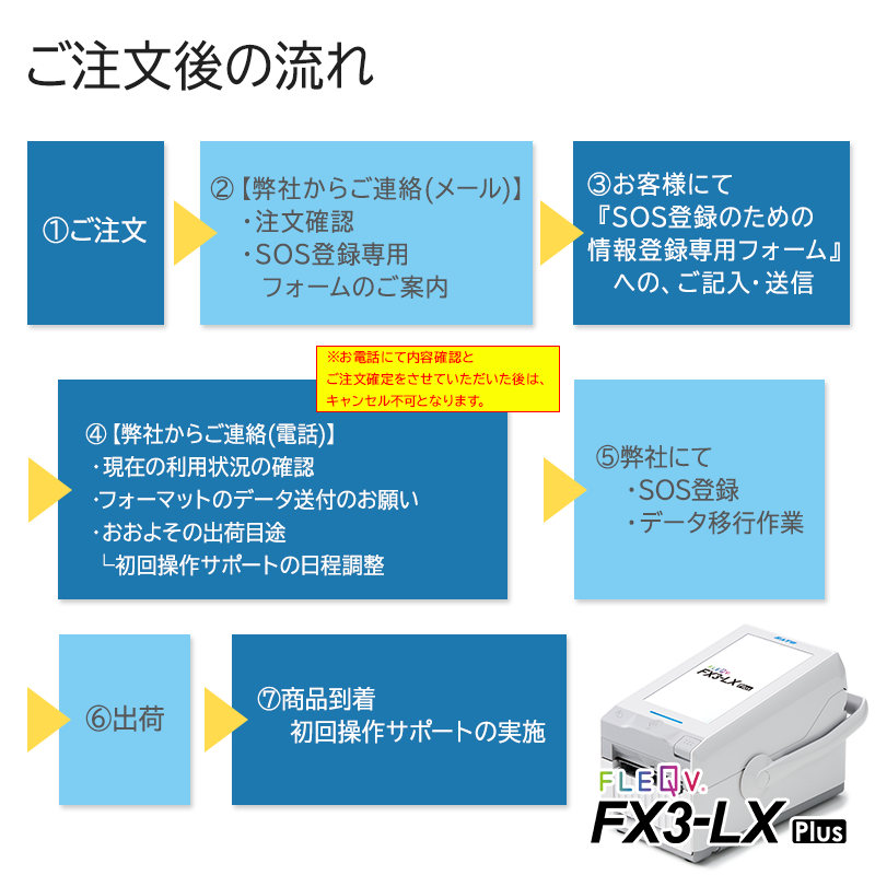 FLEQV �ե쥭�塼�� �ץ饹 FX3-LX Plus ���ȡ� ��٥�ץ�󥿡ڥǡ����ܹԤ�ޤ�äȤ��ޤ�����[ɸ����� USB/LAN��ǥ�] �㤤�ؤ����å� SATO FI212T �С���� ��ѵ� Barlabe WWFX3L270�����إ饯�饯4�����åȡ�