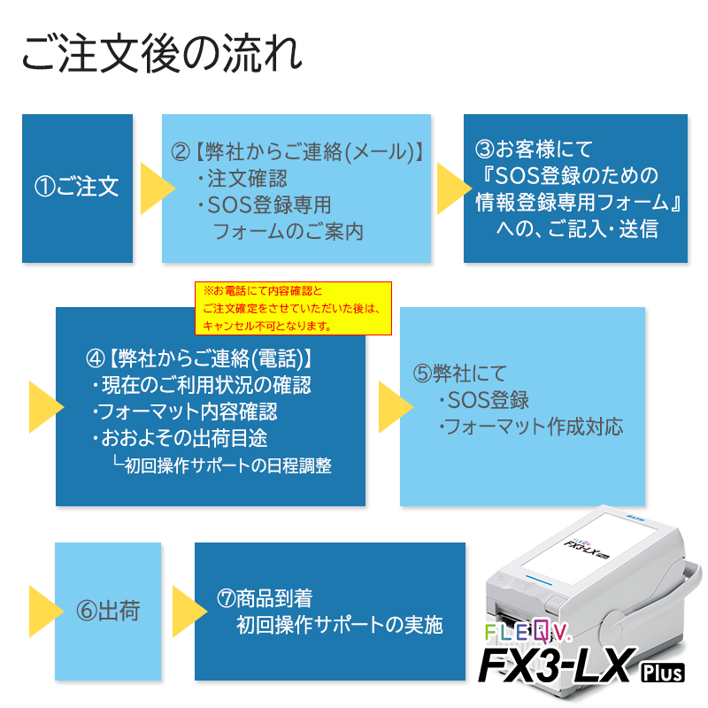 FLEQV フレキューブ プラス FX3-LX Plus サトー ラベルプリンタ【届い