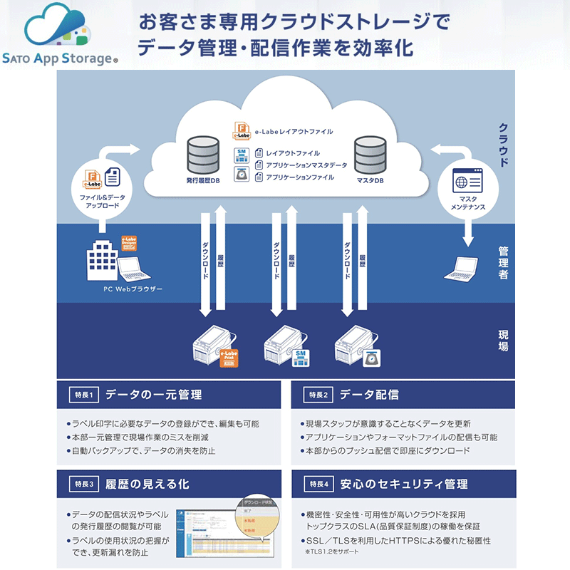 �ڲ�����1����OFF����FLEQV �ե쥭�塼�� �ץ饹 FX3-LX Plus ���ȡ� ��٥�ץ�󥿡��Ϥ��Ƥ����Ȥ����[ɸ����� USB/LAN��ǥ�] �鿴�ԥ��å� SATO FI212T �С���� ��ѵ� Barlabe WWFX3L270�ڿ�Ƴ���饯�饯5�����åȡ�