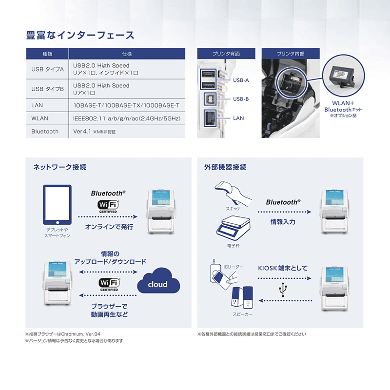 �ڲ�����1����OFF����FLEQV �ե쥭�塼�� �ץ饹 FX3-LX Plus ���ȡ� ��٥�ץ�󥿡��Ϥ��Ƥ����Ȥ����[ɸ����� USB/LAN��ǥ�] �鿴�ԥ��å� SATO FI212T �С���� ��ѵ� Barlabe WWFX3L270�ڿ�Ƴ���饯�饯5�����åȡ�