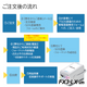 FLEQV �ե쥭�塼�� �ץ饹 FX3-LX Plus ���ȡ� ��٥�ץ�󥿡��Ϥ��Ƥ����Ȥ����[̵��LAN��Bluetooth��ǥ�] �鿴�ԥ��å� SATO FI212T �С���� ��ѵ� Barlabe WWFX3L273�ڿ�Ƴ���饯�饯5�����åȡ�