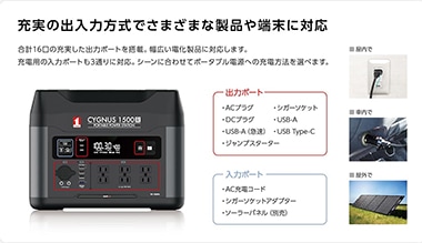 災害用バッテリー ポータブル電源PB-1500RA ソーラーパネルCYGNUS S200WA ポータブル電源専用バッグ 3点セット