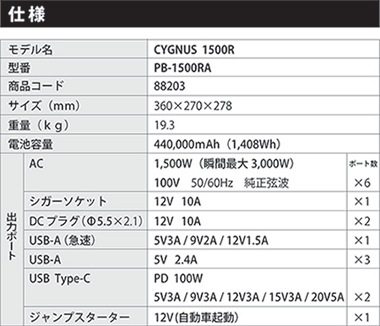 災害用バッテリー ポータブル電源PB-1500RA ソーラーパネルCYGNUS S200WA ポータブル電源専用バッグ 3点セット