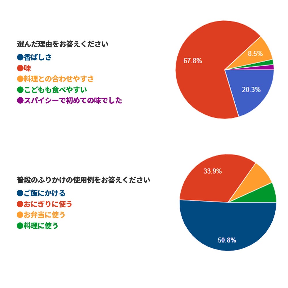 LINE��ͧã����͸��ꡪ���Ф��ꡡ���ޤ��Ĥ�6�ޡ�����̵���þ��ޣ����դ�