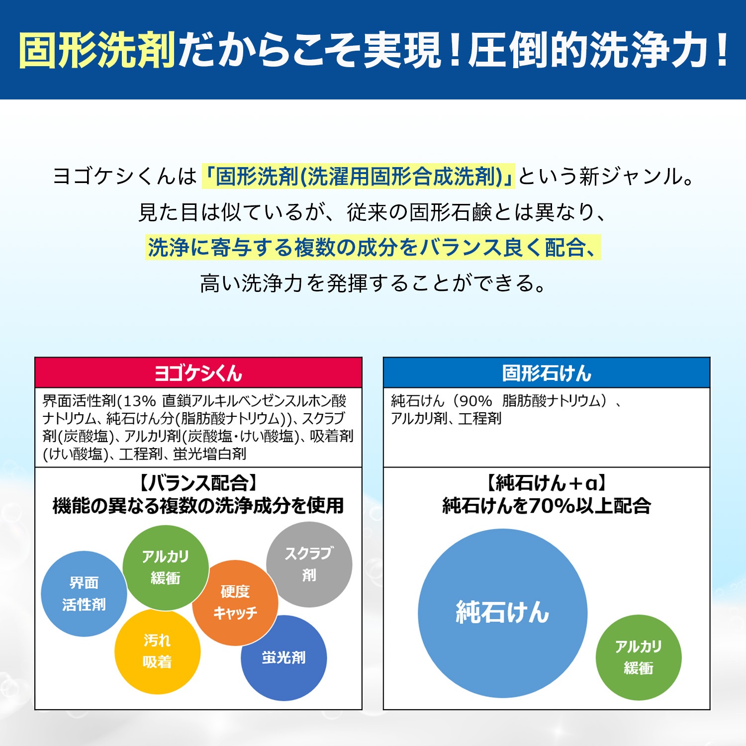 4月22日(水)より発売開始！　【新商品】ファーファ　ヨゴケシくん　部分洗い固形洗剤150g