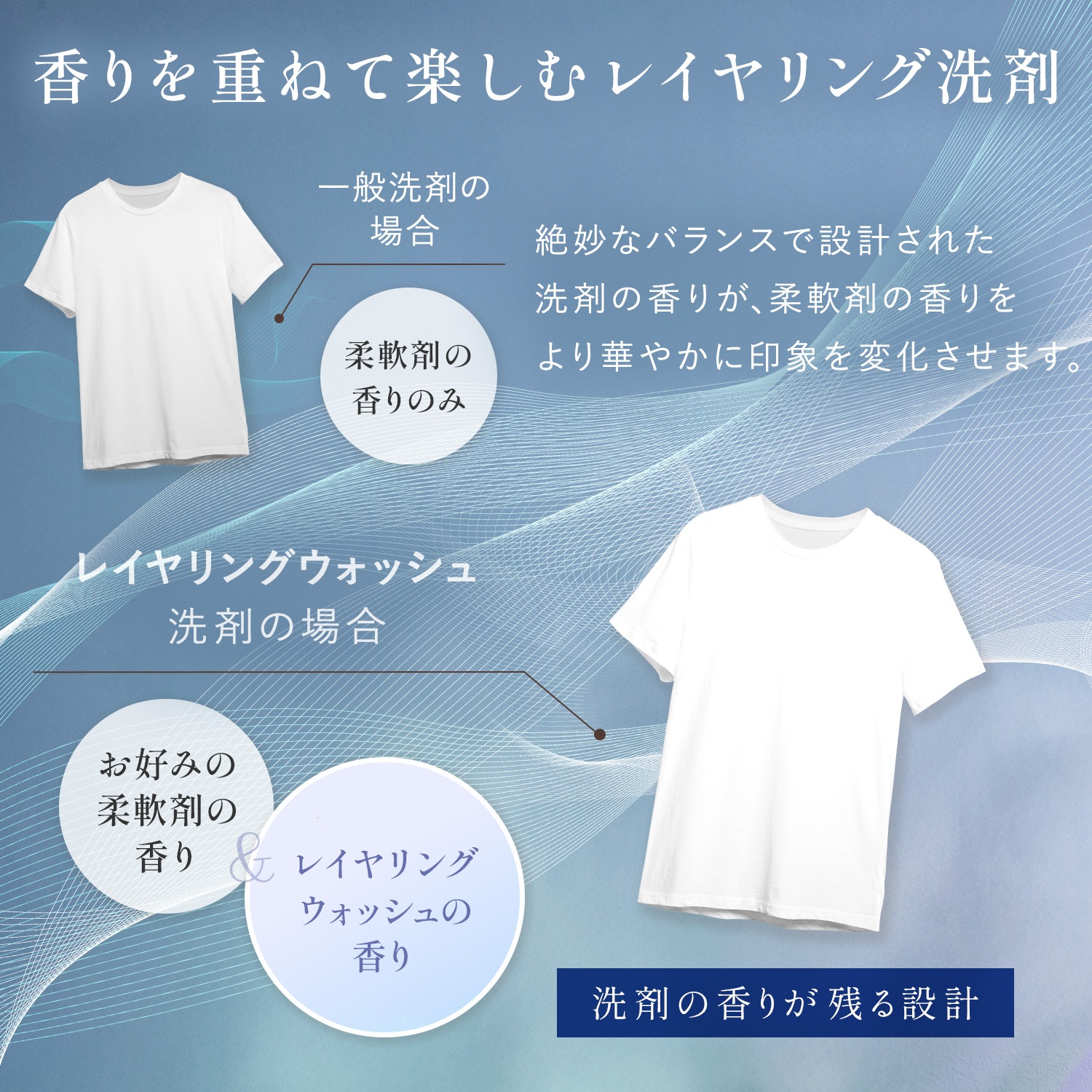 【4月8日(水)0時～販売開始】【数量限定】ファーファファインフレグランス レイヤリングウォッシュUVカット 1400g