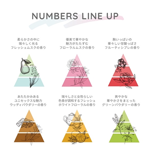 ファーファオンライン限定　ナンバーズ　柔軟剤　シトラスウッディの香り　No.027-I-O-A　※送料込み　※1商品のみご注文ください。　