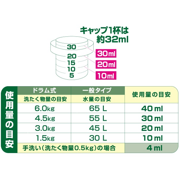 赤ちゃん】ベビーファーファ 濃縮柔軟剤 詰替 540ml|柔軟剤・洗剤の通販 ファーファオンライン本店 赤ちゃん】ベビーファーファ 濃縮柔軟剤 詰替 540ml|柔軟剤・洗剤の通販 ファーファオンライン本店