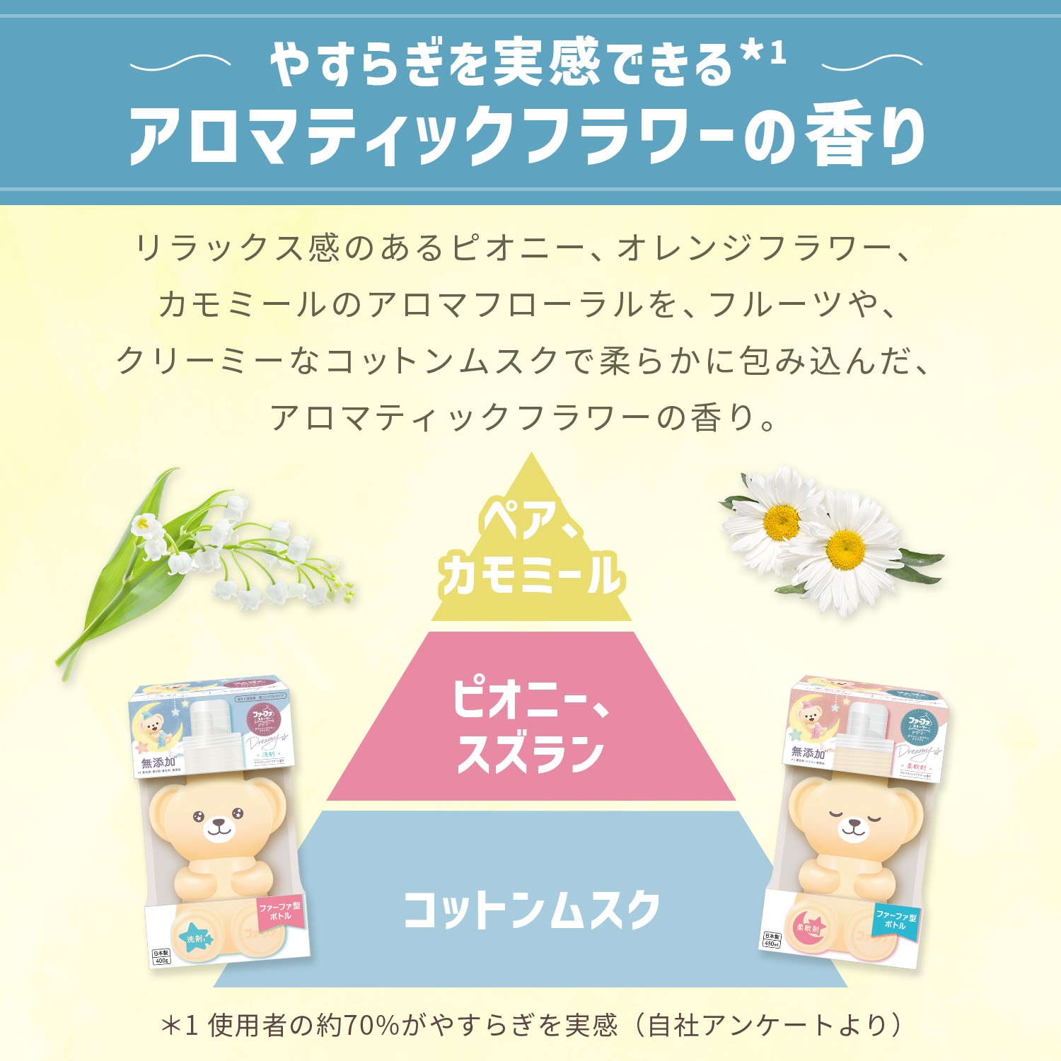 送料無料　ファーファストーリードリーミー洗剤　詰替5個セット