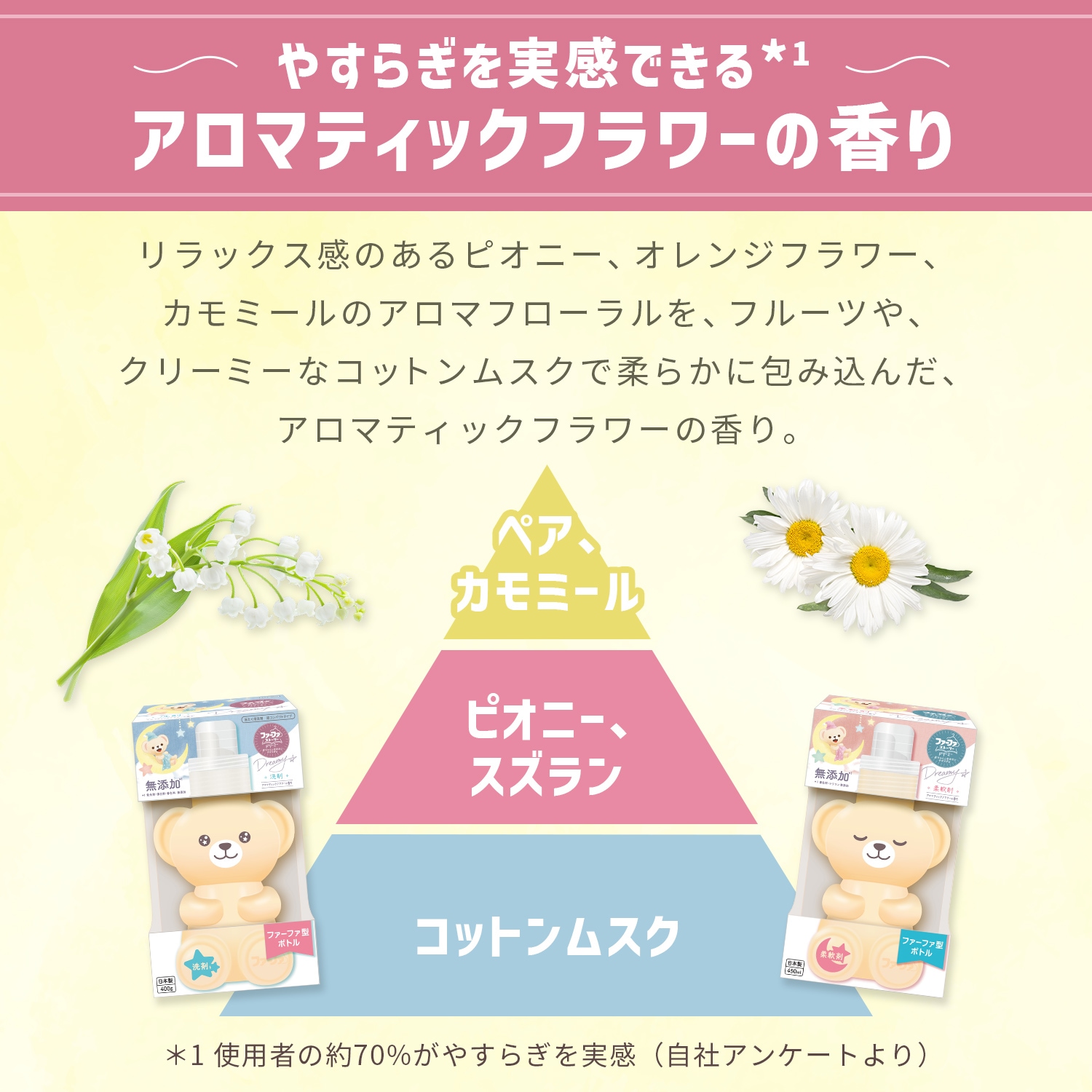 送料無料　ファーファストーリードリーミー柔軟剤　詰替5個セット