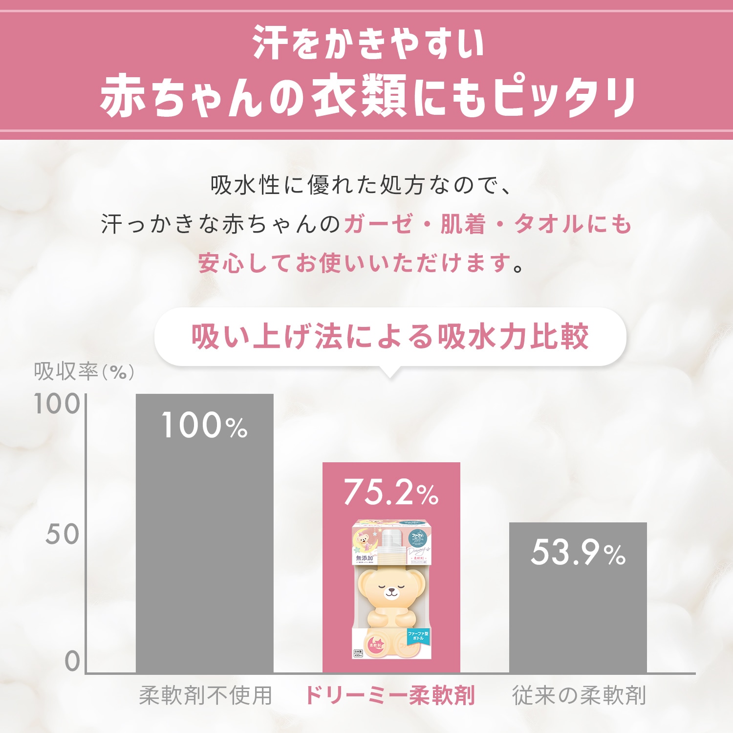 送料無料　ファーファストーリードリーミー柔軟剤　詰替5個セット