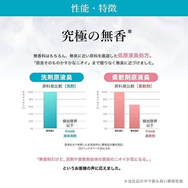 送料無料　ファーファ　フリー＆（フリーアンド）　濃縮柔軟剤　無香料　エコパック　詰替　900ml×5個