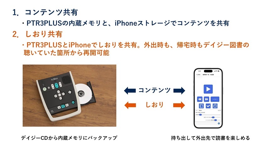 商品写真 プレクストークポータブルレコーダー PTR3 PLUS