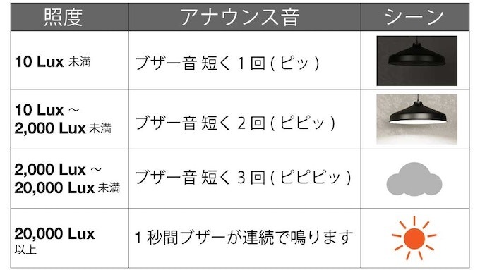 商品写真 GNSSボイスウォッチ