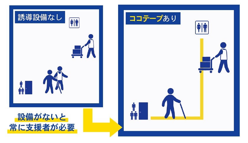 商品写真 ココテープ 10mロール（5巻1組）
