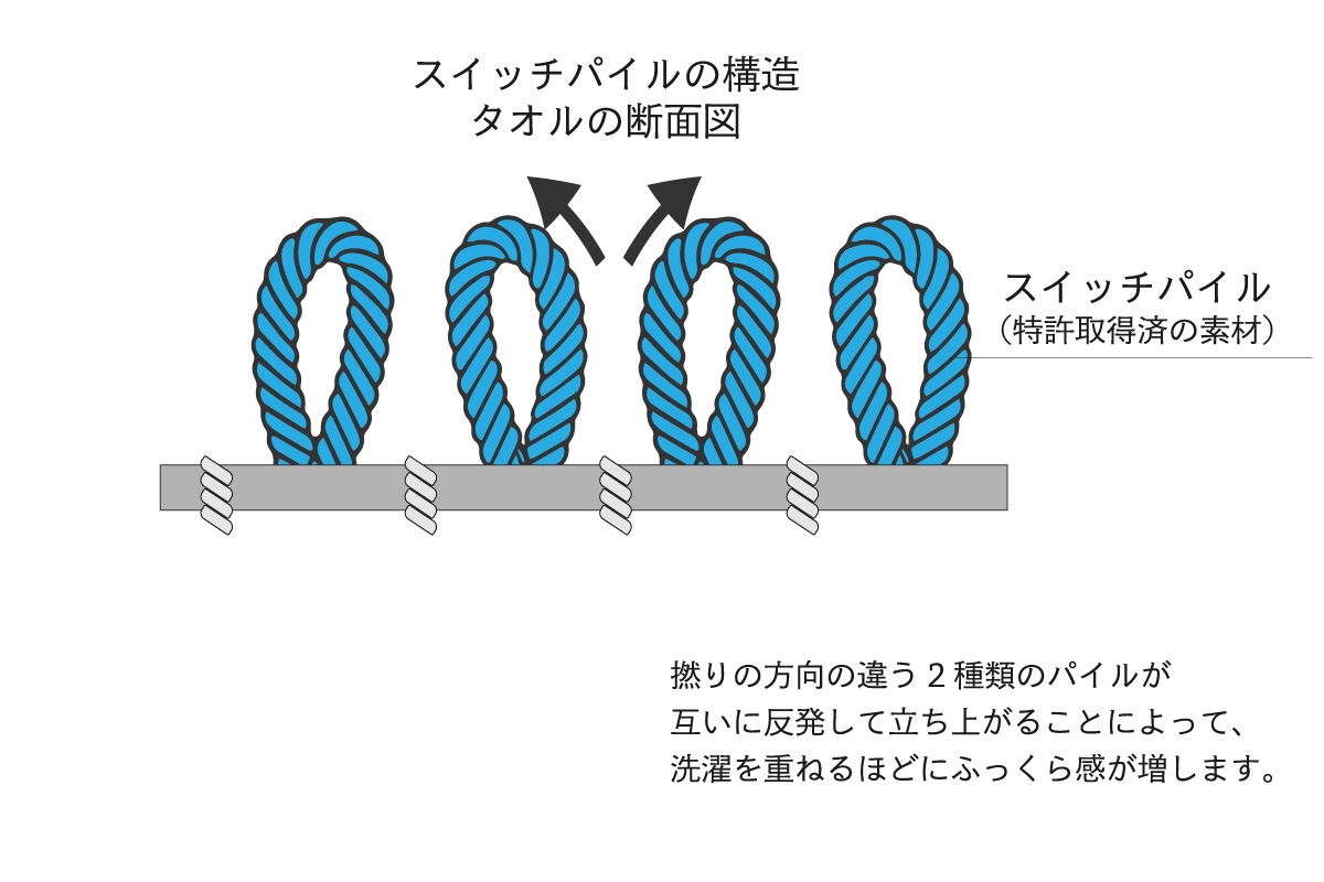 スリムバスタオル　ココチエナ　カラユイ