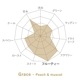 ե졼Сɥƥ Grace -Peach & muscat- 5