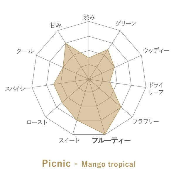 ե졼Сɥƥ Picnic -Mango tropical- 5